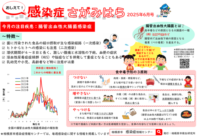 おしえて！感染症さがみはら　イメージ図