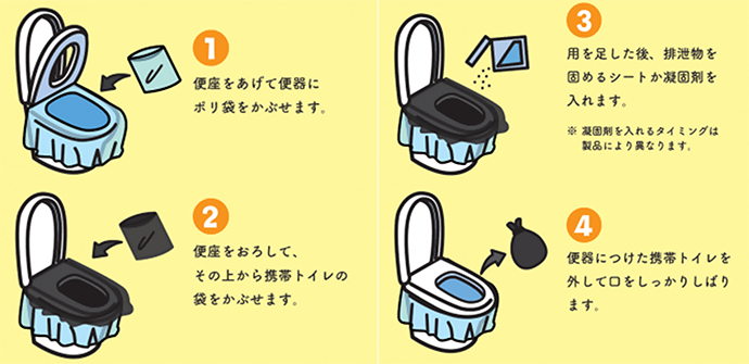 1便座をあげて便器にポリ袋をかぶせます。2便座をおろして、その上から携帯トイレの袋をかぶせます。3用を足した後、排泄物を固めるシートか凝固剤を入れます。注：凝固剤を入れるタイミングは製品により異なります。4便器につけた携帯トイレを外して口をしっかりしばります。