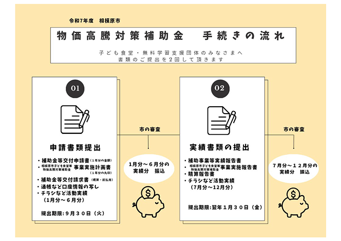 手続きの流れイメージ図