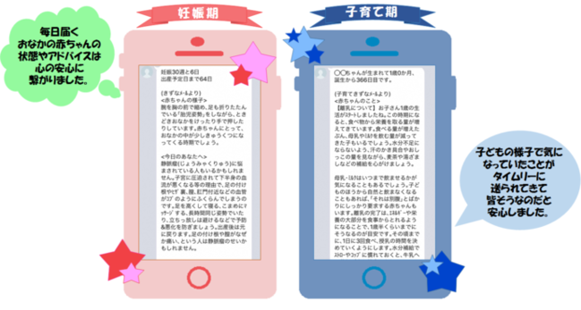 妊娠期 毎日届くお腹の赤ちゃんの状態やアドバイスは心の安心に繋がりました。 友だちにもたくさん薦めました!毎日届くメールがとても心強くて助かりました。 出産後 夫と「こういう時なんだね」と子どもの状態を話し合う機会も増えました。こどもの様子で気になっていたことがタイムリーに送られてきて皆そうなのだと安心しました。