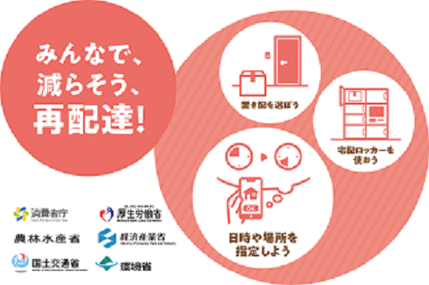 「みんなで減らそう再配達」説明図