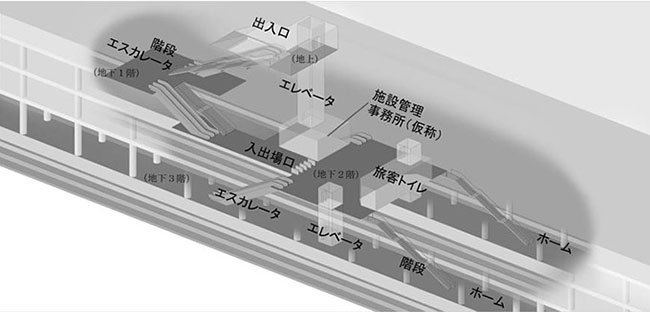 イメージ図:出典:JR東海「当社が用意する中央新幹線の中間駅(地下)のイメージについて」 (平成25年7月)の一部抜粋