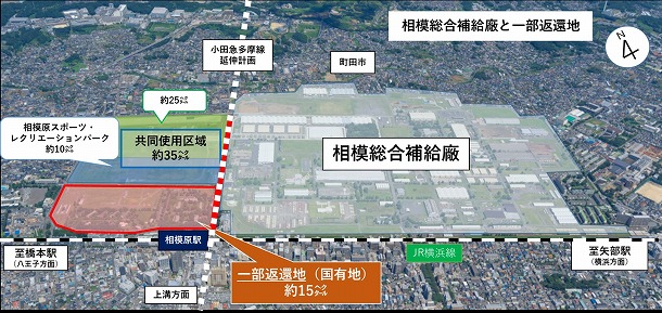 イメージ図:相模総合補給廠と一部返還地