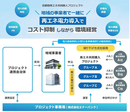 プロジェクト事務局 イメージ図